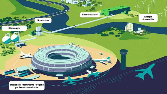 Una nuova era per il trasporto aereo, grazie all’idrogeno