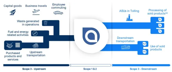 ambientale Air Liquide