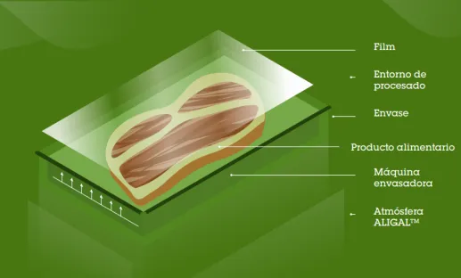 schema di confezionamento: macchina confezionatrice