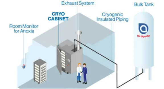 Armadio criogenico CRYO CABINET 
