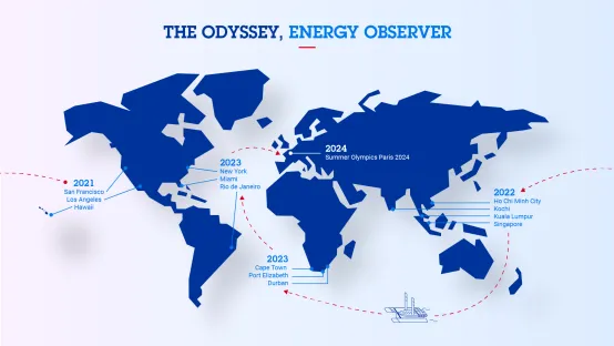 air liquide e energy observer insieme per l'idrogeno rinnovabile