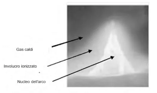 saldatura_ad_arco_elettrico
