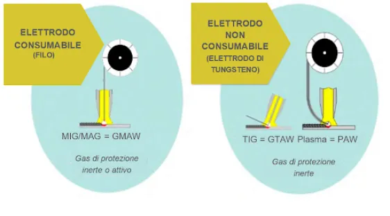 saldatura_ad_arco_elettrico