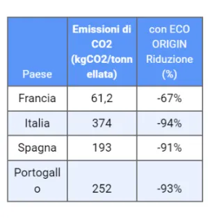 eco origin