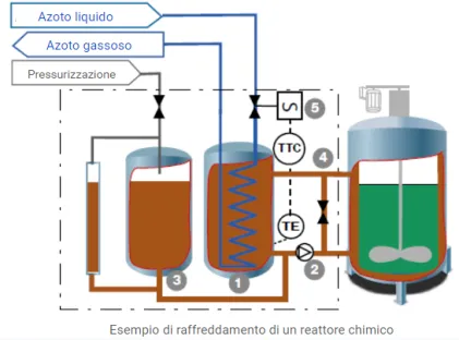 Principio di funzionamento ALASKA