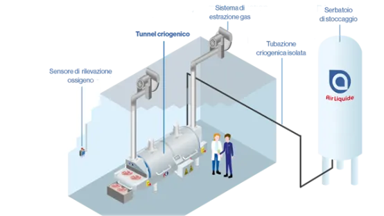 cryo-tunnel